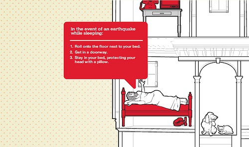 Earthquake Quiz in main art  Category